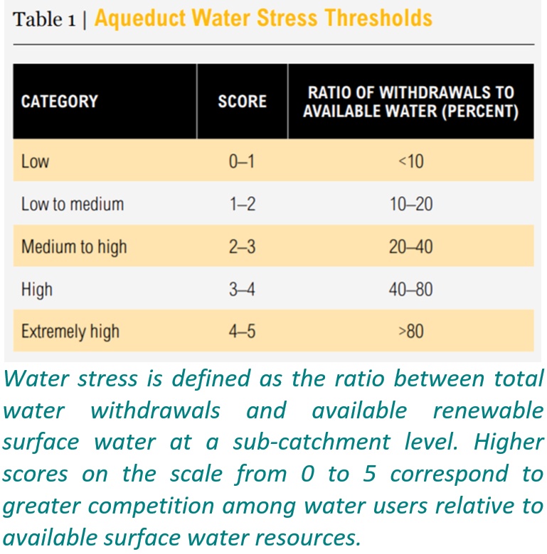Chart: Where Water Stress Will Be Highest by 2040